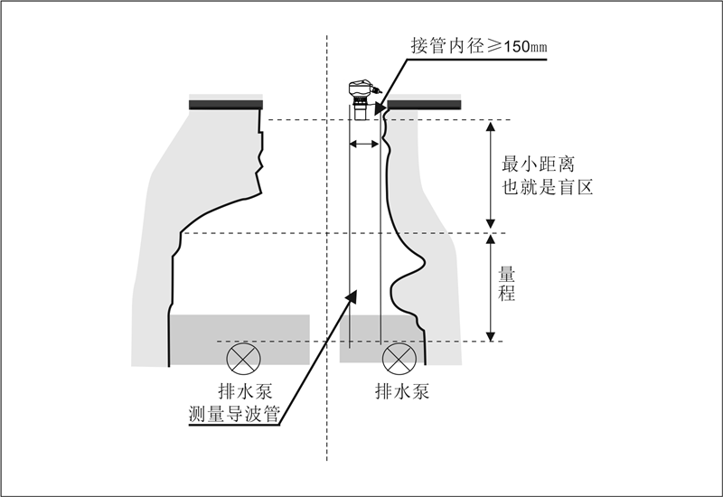 超聲波物位計(jì)排水井_副本.png