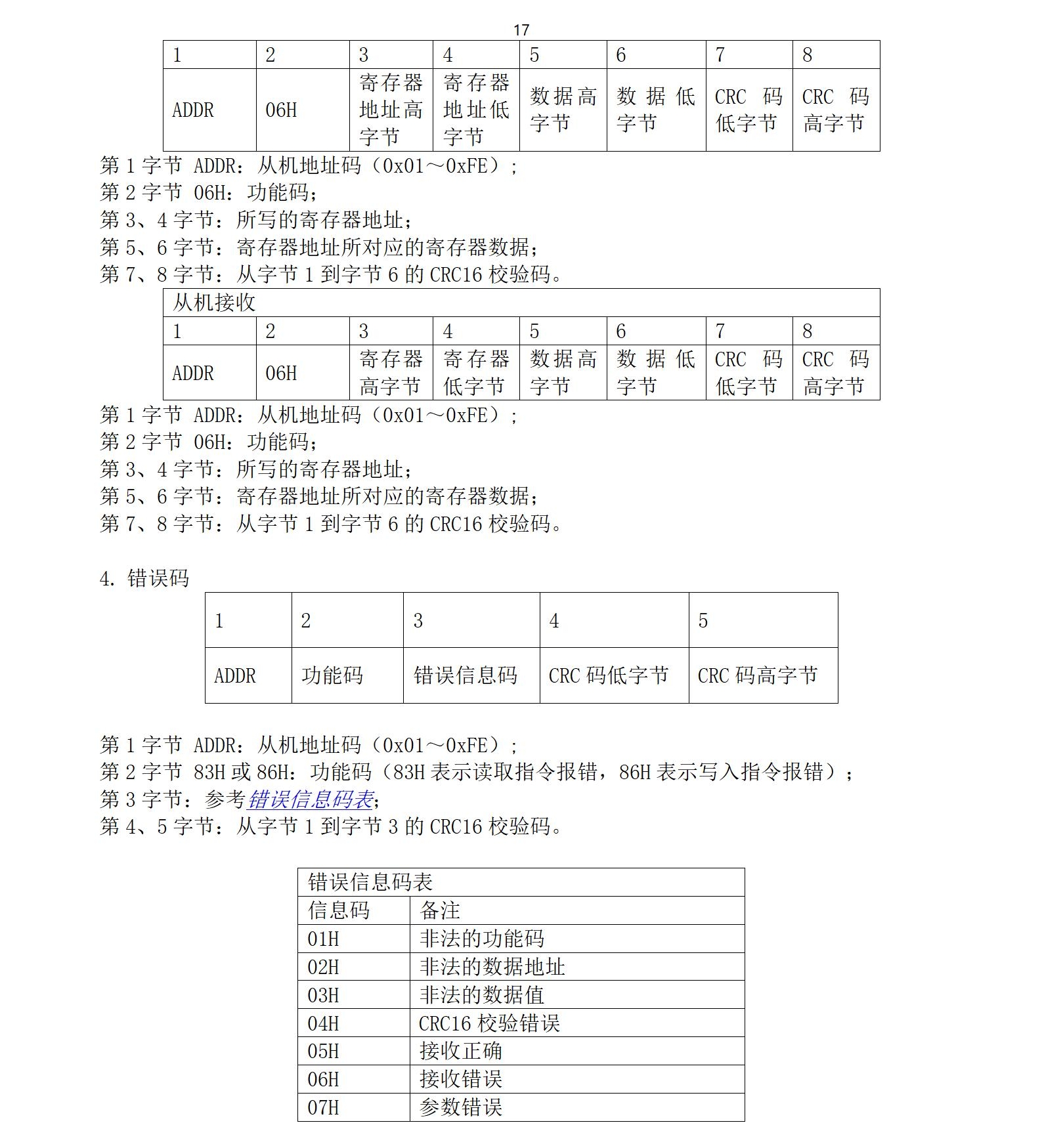 M33水下傳感器使用說(shuō)明書(shū)2025年1月25日_17.jpg