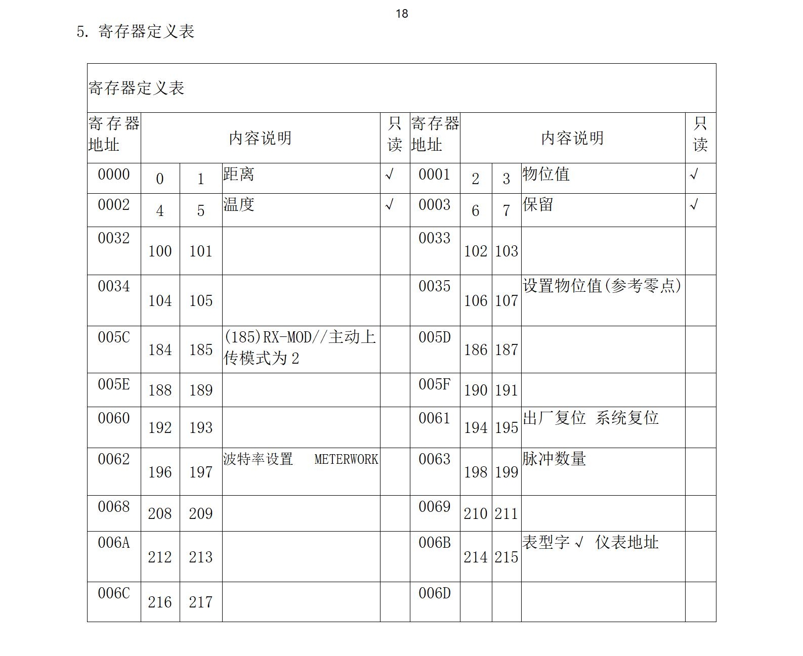 M33水下傳感器使用說(shuō)明書(shū)2025年1月25日_18.jpg