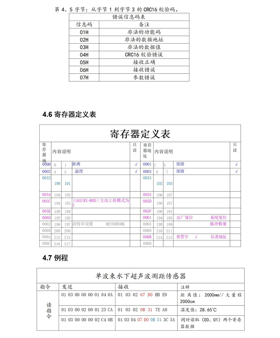 M45水下避障傳感器說明書_08.jpg