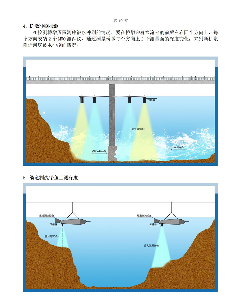 M50水下傳感器使用說明書2025年1月25日_10.jpg