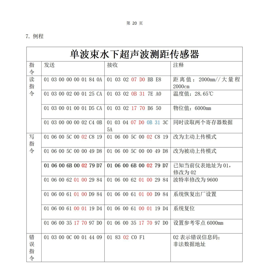 M50水下傳感器使用說明書2025年1月25日_20.jpg